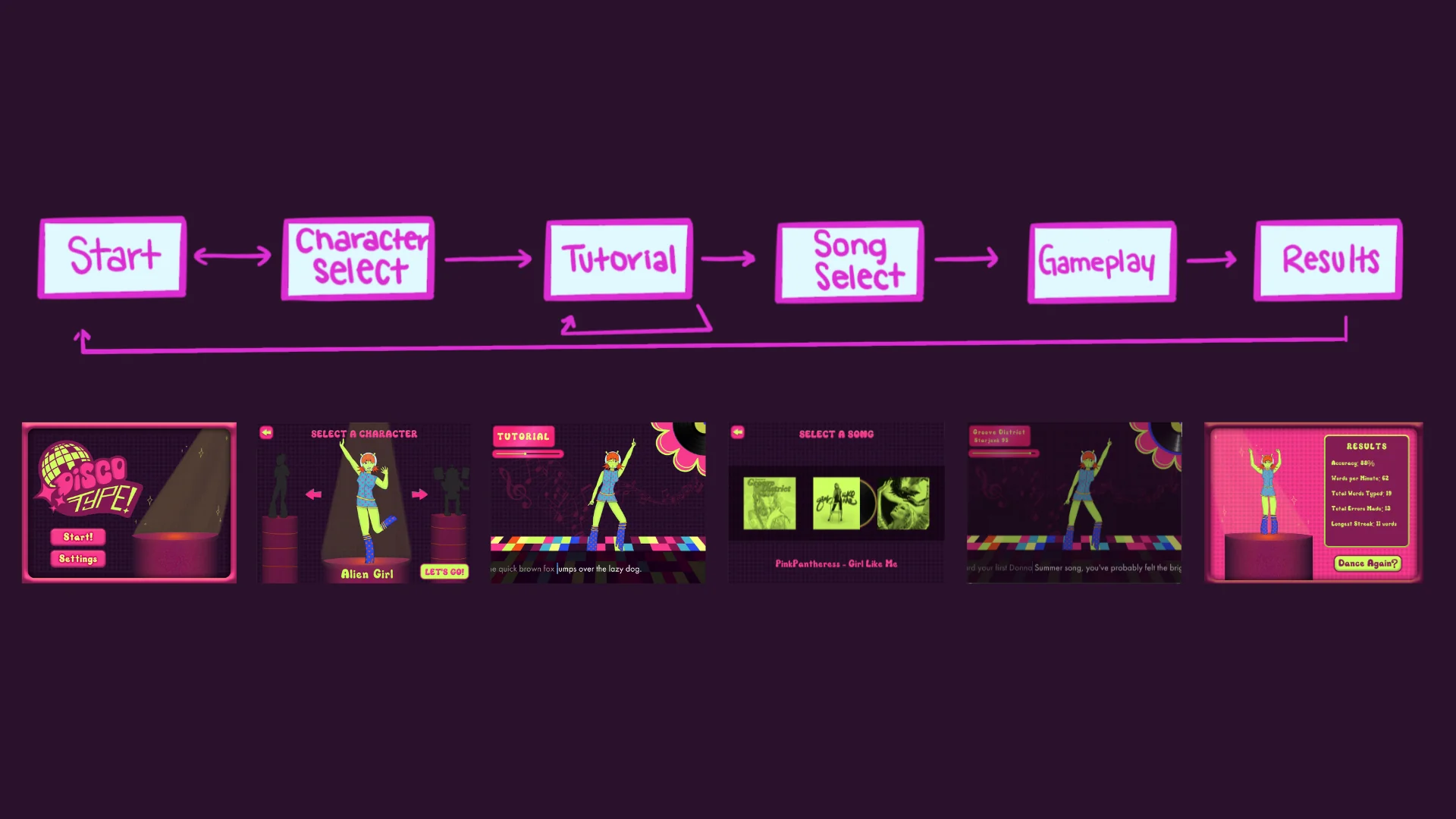 Screen flow diagram